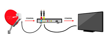 imagen ulistrativa cable video