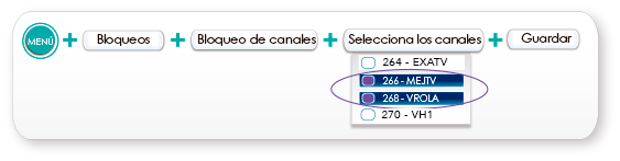 imgen ilustrativa ocultar de canales